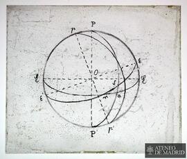 Esquema de la ¿rotación de la Tierra?