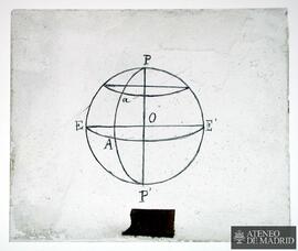 
Esquema de la ¿rotación de la Tierra?
