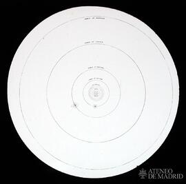 Diagrama del Sistema Solar