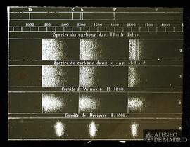 
El análisis espectral de cometas
