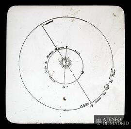 
Órbita de Mercurio alrededor del Sol
