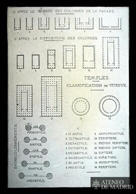 Nomenclatura de los templos griegos (Classification de Vitruve)