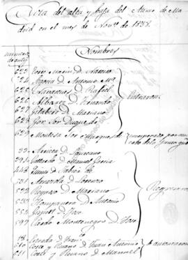 Noviembre 1838