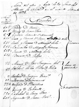 Septiembre 1838