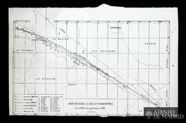 
Marche dans le ciel et rencontres des différentes planetes en 1881
