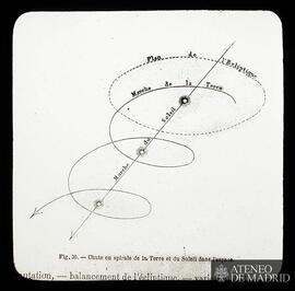 
Chute en spirale de la Terre et du Soleil dans l'espace
