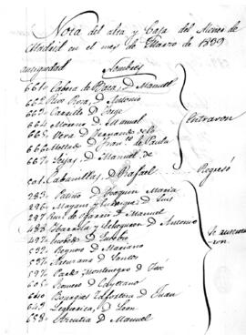 Marzo 1839
