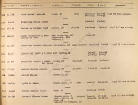Letra C. Listado de socios anteriores a 1 de abril de 1939