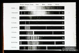 
Figura comparativa de diferentes espectros
