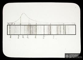
Espectro Solar (Fraunhofer)
