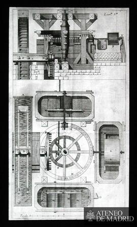 Arte de hacer papel. Construcción y plan del mollino de papel que trabaja por medio de cilindros,...